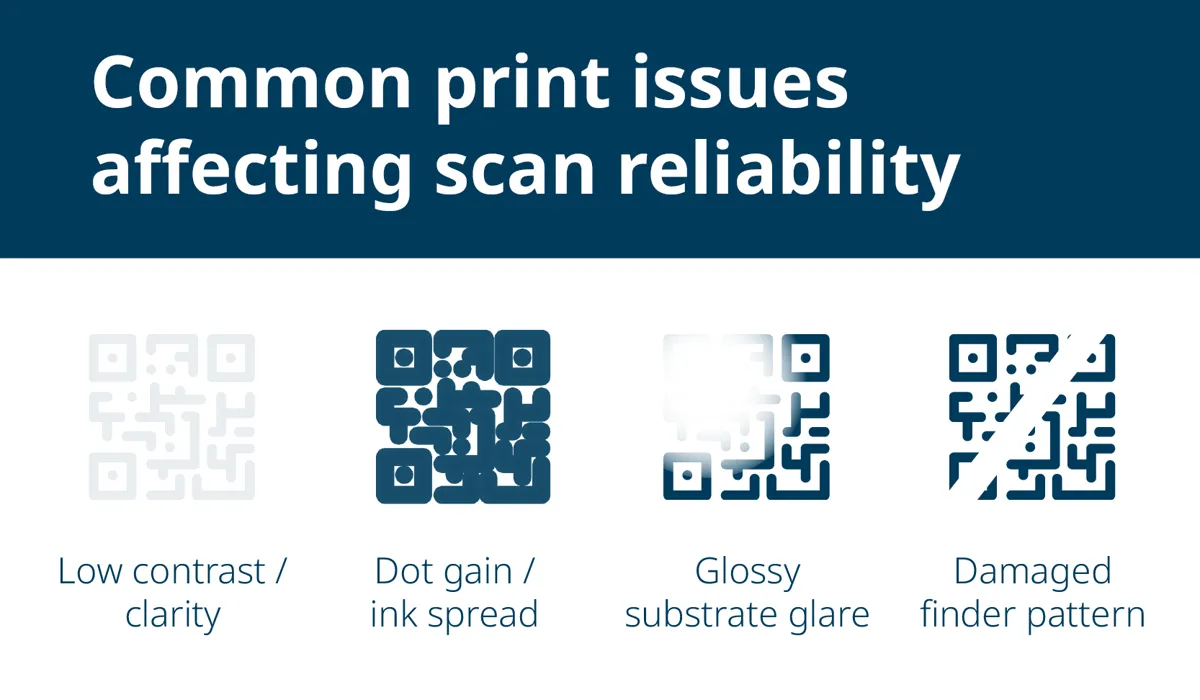 Defective QR Codes